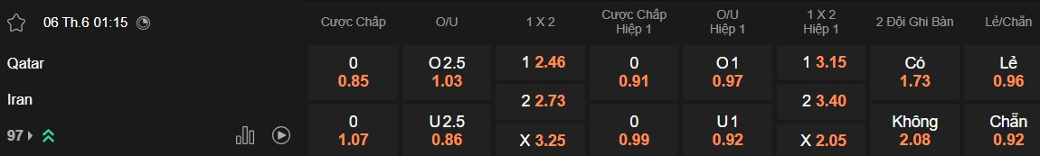 Nhận định, soi kèo Qatar vs Iran, 01h15 ngày 6/6: Chia điểm - Ảnh 5