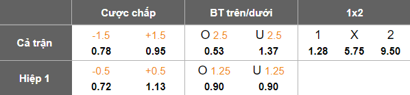 Nhận định, soi kèo Singapore vs Maldives, 18h30 ngày 5/6: Khó tin cửa dưới - Ảnh 4