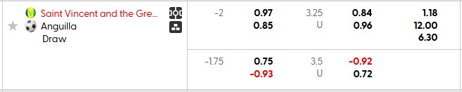 Nhận định, soi kèo St. Vincent và Grenadines vs Anguilla, 6h00 ngày 5/6: Đè bẹp đối thủ - Ảnh 6