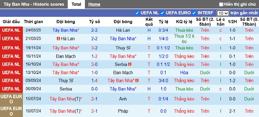 Nhận định, soi kèo Tây Ban Nha vs Pháp, 02h00 ngày 6/6: La Roja đi tiếp - Ảnh 3