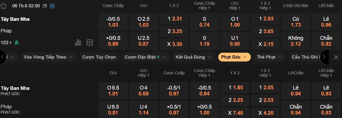 Nhận định, soi kèo Tây Ban Nha vs Pháp, 02h00 ngày 6/6: La Roja đi tiếp - Ảnh 4