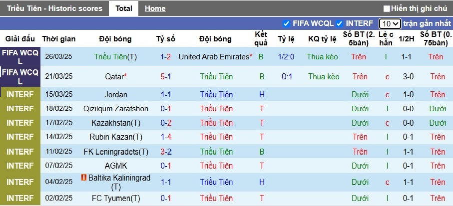 Nhận định, soi kèo Triều Tiên vs Kyrgyzstan, 01h15 ngày 6/6: Chủ nhà buông xuôi - Ảnh 4