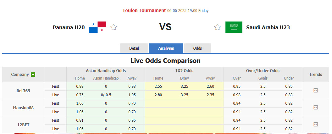 Nhận định, soi kèo U20 Panama vs U23 Saudi Arabia, 19h00 ngày 6/6: Tuổi trẻ lấn lướt - Ảnh 1
