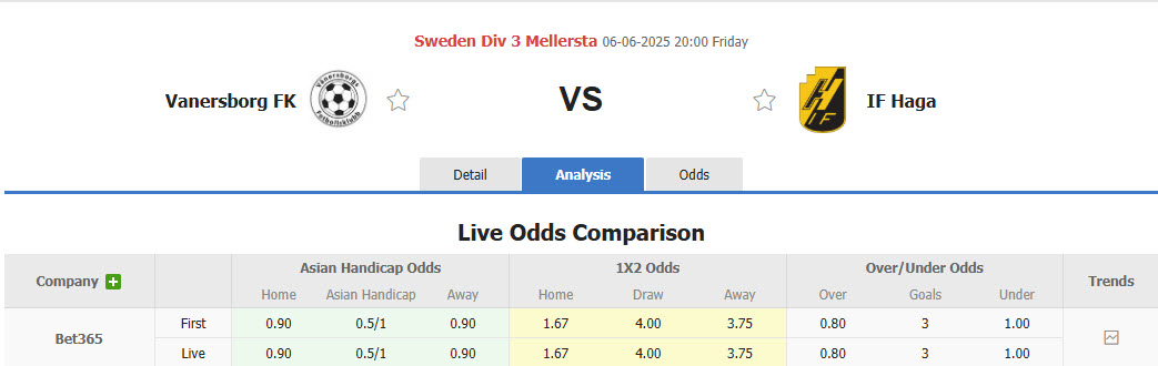 Nhận định, soi kèo Vanersborgs FK vs Haga, 20h00 ngày 6/6: Bước nhảy vọt trên BXH - Ảnh 1