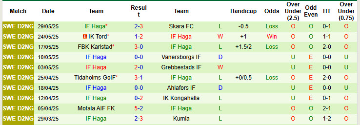 Nhận định, soi kèo Vanersborgs FK vs Haga, 20h00 ngày 6/6: Bước nhảy vọt trên BXH - Ảnh 3