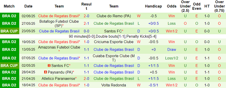 Nhận định, soi kèo Avai vs CRB, 06h30 ngày 8/6: Tìm lại nụ cười - Ảnh 2