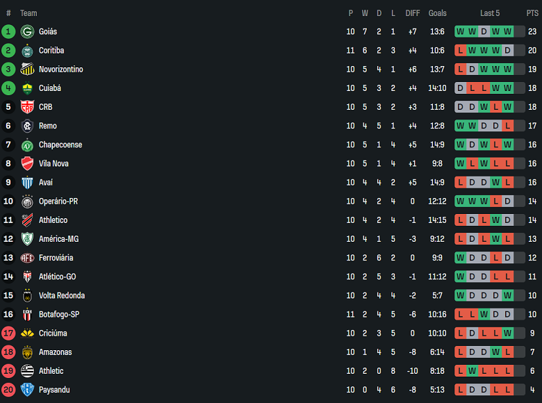 Nhận định, soi kèo Avai vs CRB, 06h30 ngày 8/6: Tìm lại nụ cười - Ảnh 4