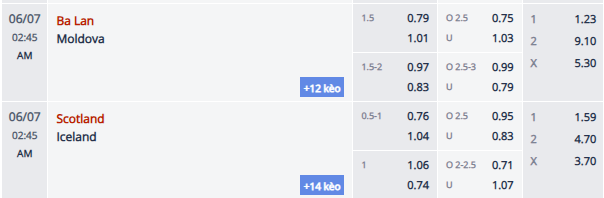 Nhận định, soi kèo Ba Lan vs Moldova, 1h45 ngày 7/6: Chủ nhà đòi nợ - Ảnh 1