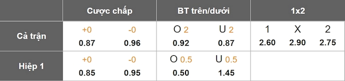 Nhận định, soi kèo CA Cerro vs CA River Plate, 5h00 ngày 7/6: Cơ hội cho chủ nhà - Ảnh 1