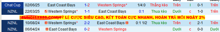 Nhận định, soi kèo East Coast Bays vs Western Springs, 10h00 ngày 7/6 - Ảnh 3