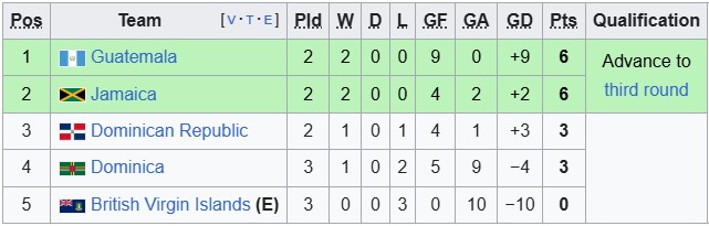 Nhận định, soi kèo Guatemala vs CH Dominican, 9h00 ngày 7/6: Chia điểm - Ảnh 4