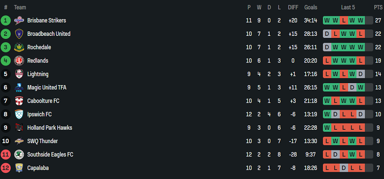 Nhận định, soi kèo Holland Park Hawks vs Magic United, 15h00 ngày 7/6: Cửa trên ‘ghi điểm’ - Ảnh 4