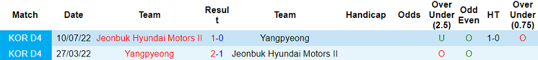 Nhận định, soi kèo Jeonbuk II vs Yangpyeong, 15h00 ngày 7/6: Tìm lại niềm vui - Ảnh 3