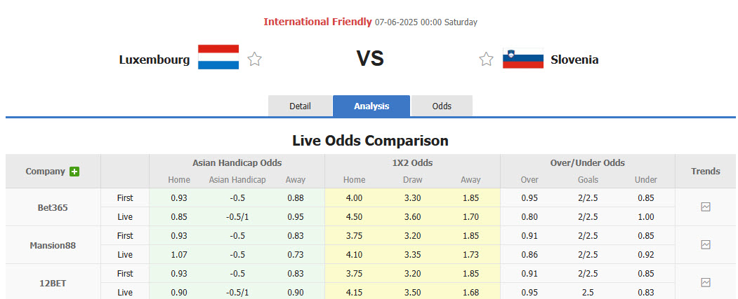 Nhận định, soi kèo Luxembourg vs Slovenia, 00h00 ngày 7/6: Thất vọng chủ nhà - Ảnh 1