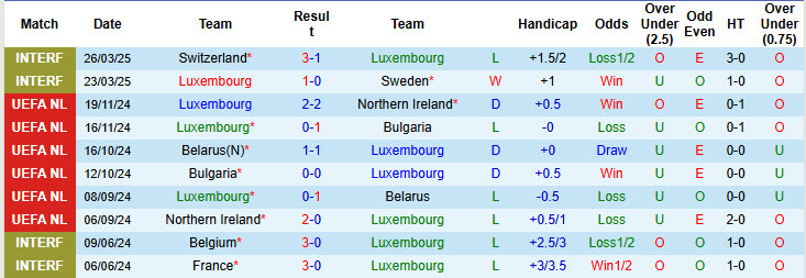 Nhận định, soi kèo Luxembourg vs Slovenia, 00h00 ngày 7/6: Thất vọng chủ nhà - Ảnh 2