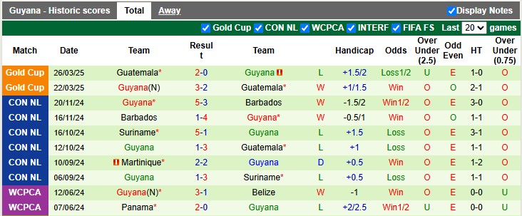 Nhận định, soi kèo Nicaragua vs Guyana, 9h00 ngày 7/6: Sao đổi ngôi - Ảnh 2