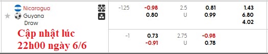 Nhận định, soi kèo Nicaragua vs Guyana, 9h00 ngày 7/6: Sao đổi ngôi - Ảnh 5