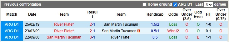 Nhận định, soi kèo San Martin vs River Plate, 3h00 ngày 8/6: Khó thắng đậm - Ảnh 3