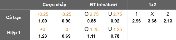 Nhận định, soi kèo St Albans Saints vs South Melbourne, 17h30 ngày 6/6: Thắng tiếp? - Ảnh 5