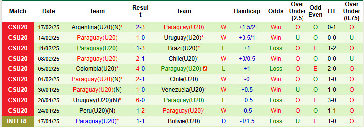 Nhận định, soi kèo U20 Italia vs U20 Paraguay, 22h00 ngày 6/6: Đôi công hấp dẫn - Ảnh 2