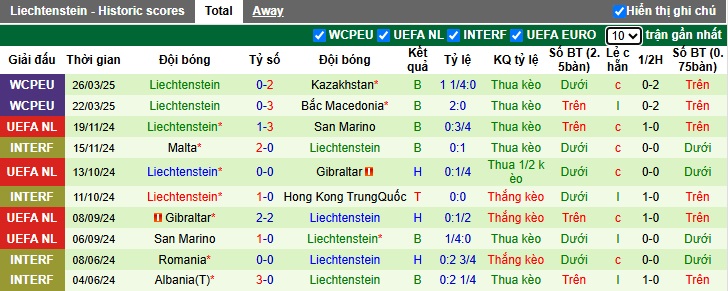 Nhận định, soi kèo Wales vs Liechtenstein, 01h45 ngày 7/6: Sức mạnh Bầy rồng - Ảnh 3