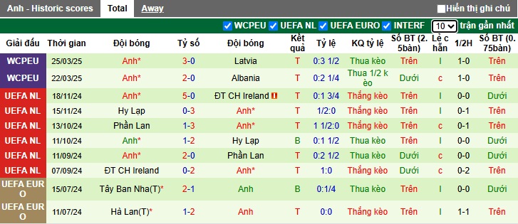Chuy&ecirc;n gia Tony Ansell dự đo&aacute;n Andorra vs Anh, 23h00 ng&agrave;y 7/6 - Ảnh 3