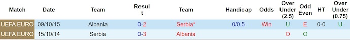 Nhận định, soi kèo Albania vs Serbia, 1h45 ngày 8/6: Chứng tỏ đẳng cấp - Ảnh 4