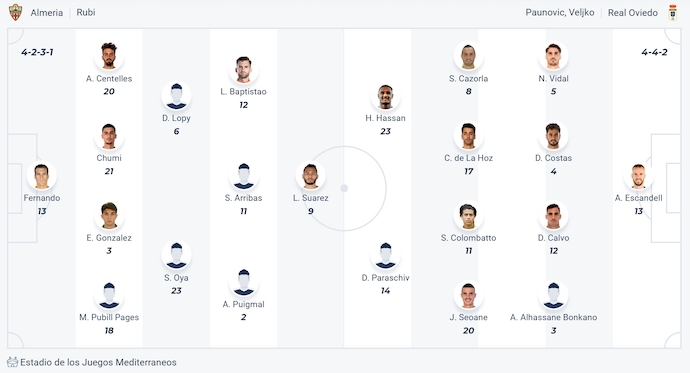 Nhận định, soi kèo Almenia vs Real Oviedo, 2h00 ngày 8/6: Thận trọng - Ảnh 6