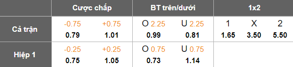 Nhận định, soi kèo America MG vs Ferroviaria, 02h00 ngày 8/6: Khác biệt sân bãi - Ảnh 5