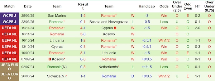 Nhận định, soi kèo Áo vs Romania, 1h45 ngày 8/6: Không dễ cho chủ nhà - Ảnh 3