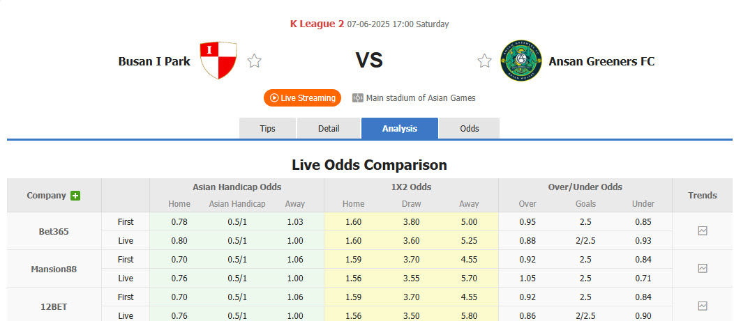 Nhận định, soi kèo Busan IPark vs Ansan Greeners, 17h00 ngày 7/6: Niềm vui ngắn ngủi - Ảnh 1