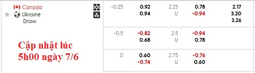 Nhận định, soi kèo Canada vs Ukraine, 2h30 ngày 8/6: Lấy đà cho Gold Cup N - Ảnh 4