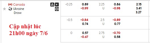 Nhận định, soi kèo Canada vs Ukraine, 2h30 ngày 8/6: Lấy đà cho Gold Cup N - Ảnh 5