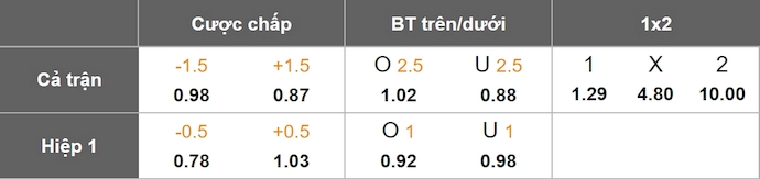 Nhận định, soi kèo Colombia vs Peru, 3h30 ngày 7/6: Khó có bất ngờ - Ảnh 7