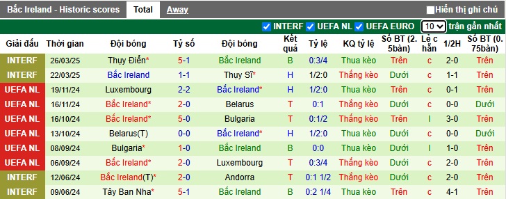 Nhận định, soi kèo Đan Mạch vs Bắc Ireland, 00h00 ngày 8/6: Chủ nhà thắng nhọc - Ảnh 2