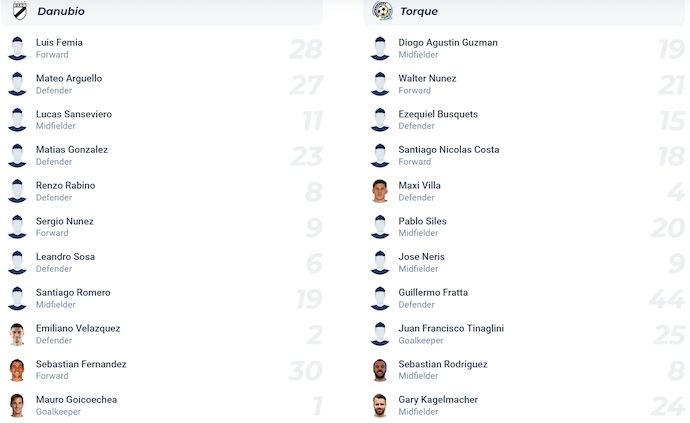 Nhận định, soi kèo Danubio vs City Torque, 1h00 ngày 8/6: Giữ chắc ngôi đầu - Ảnh 6
