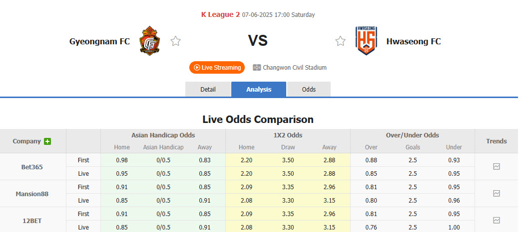 Nhận định, soi kèo Gyeongnam vs Hwaseong, 17h00 ngày 7/6: Kéo dài mạch hưng phấn - Ảnh 1