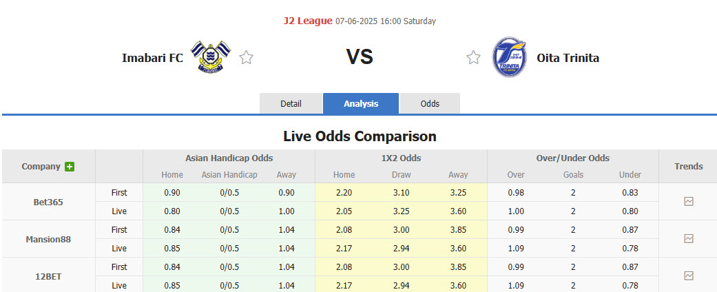 Nhận định, soi kèo Imabari vs Oita Trinita, 16h00 ngày 7/6: Thứ hạng không đổi - Ảnh 1
