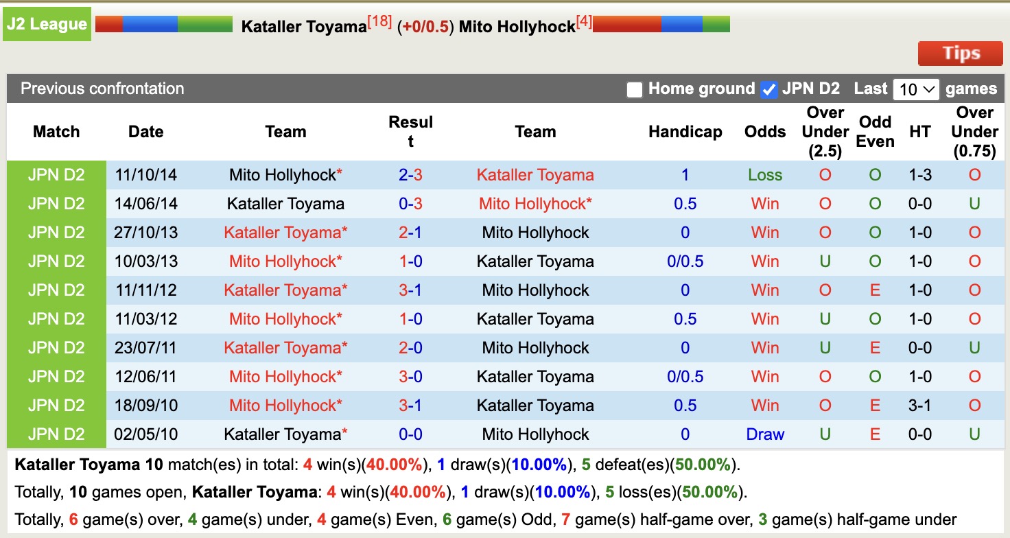 Nhận định, soi kèo Kataller Toyama vs Mito Hollyhock, 12h00 ngày 8/6: Tin vào Mito Hollyhock - Ảnh 4