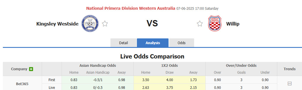 Nhận định, soi kèo Kingsley Westside vs Gwelup Croatia, 17h00 ngày 7/6: Tự tin lấy điểm - Ảnh 1