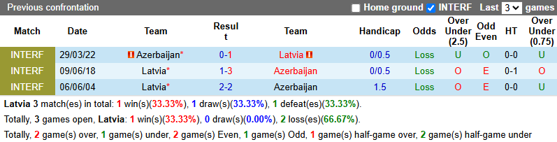 Nhận định, soi kèo Latvia vs Azerbaijan, 20h00 ngày 7/6: Chưa thể khá hơn - Ảnh 4