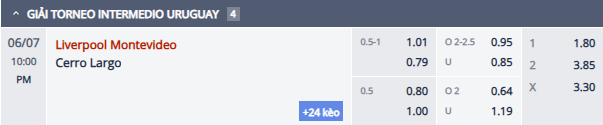 Nhận định, soi kèo Liverpool Montevideo vs Cerro Largo, 21h00 ngày 7/6: Khó cho chủ nhà - Ảnh 1