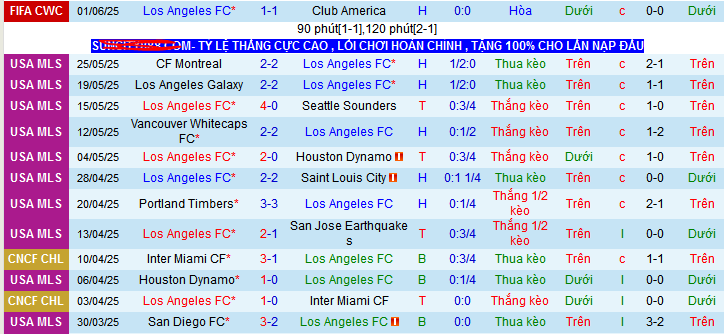 Nhận định, soi kèo Los Angeles vs Sporting Kansas City, 08h00 ngày 9/6 - Ảnh 1