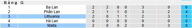 Nhận định, soi kèo Malta vs Lithuania, 23h00 ngày 7/6: Ca khúc khải hoàn - Ảnh 1