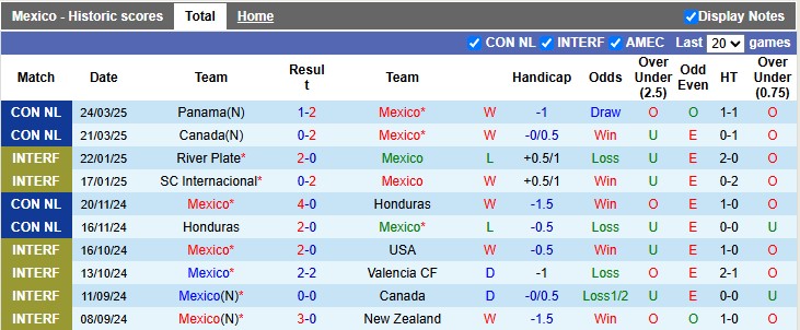 Nhận định, soi kèo Mexico vs Thụy Sĩ, 3h00 ngày 8/6: Cân bằng - Ảnh 1