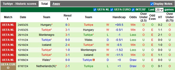 Nhận định, soi kèo Mỹ vs Thổ Nhĩ Kỳ, 2h30 ngày 8/6: Hòa là đẹp - Ảnh 2