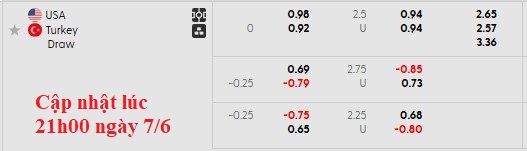 Nhận định, soi kèo Mỹ vs Thổ Nhĩ Kỳ, 2h30 ngày 8/6: Hòa là đẹp - Ảnh 5