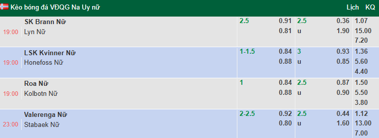 Nhận định, soi kèo Nữ Brann vs Nữ Lyn Oslo, 19h00 ngày 7/6: Khó cho cửa trên - Ảnh 1