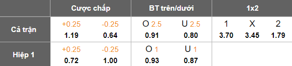 Nhận định, soi kèo nữ Guangdong vs nữ Wuhan Jianghan, 15h00 ngày 7/6: Nối dài ngày vui - Ảnh 5