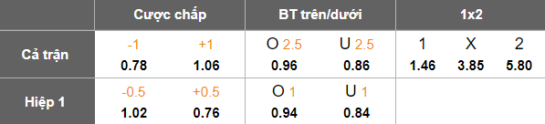 Nhận định, soi kèo nữ Shanghai RCB vs nữ Zhejiang, 15h00 ngày 7/6: Thua tiếp - Ảnh 5